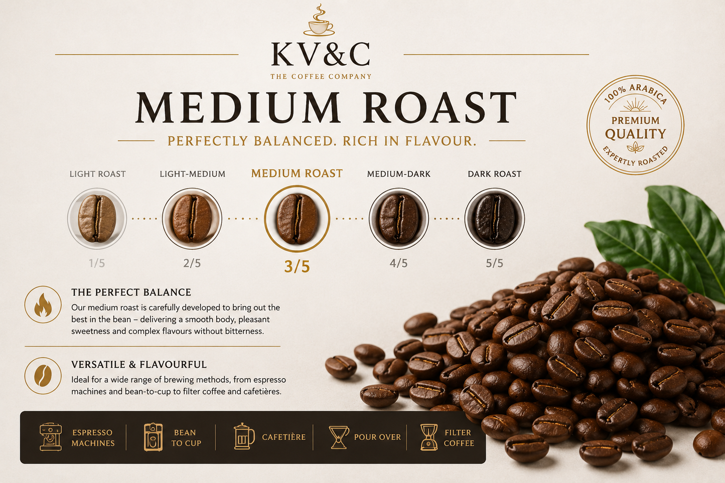KV&C Signature Roast Coffee Beans 1kg 100% Arabica Medium Roast Blend